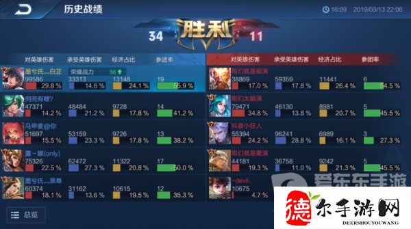 王者荣耀金牌银牌的标准是什么