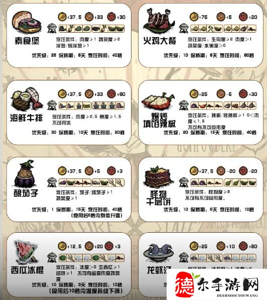 饥荒新家园食谱大全
