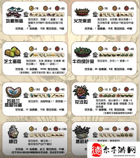 饥荒新家园食谱大全