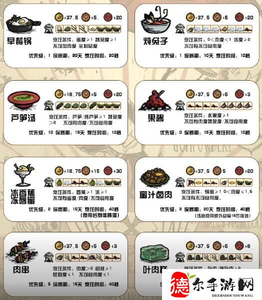 饥荒新家园食谱大全