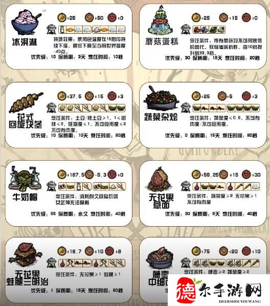 饥荒新家园食谱大全