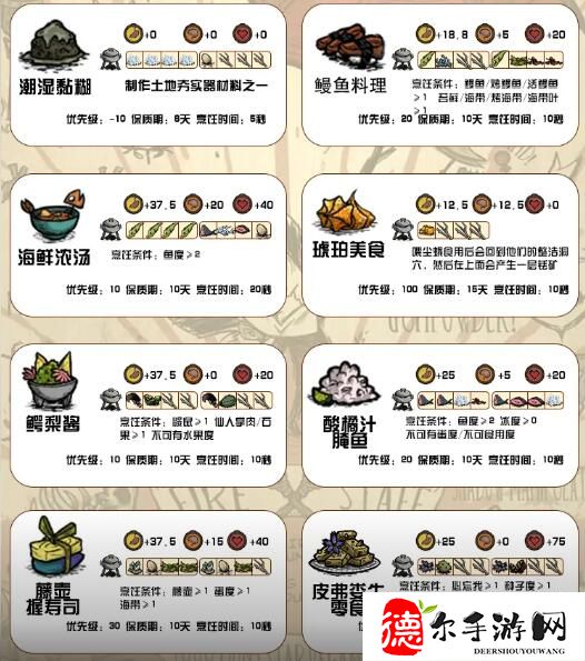 饥荒新家园食谱大全