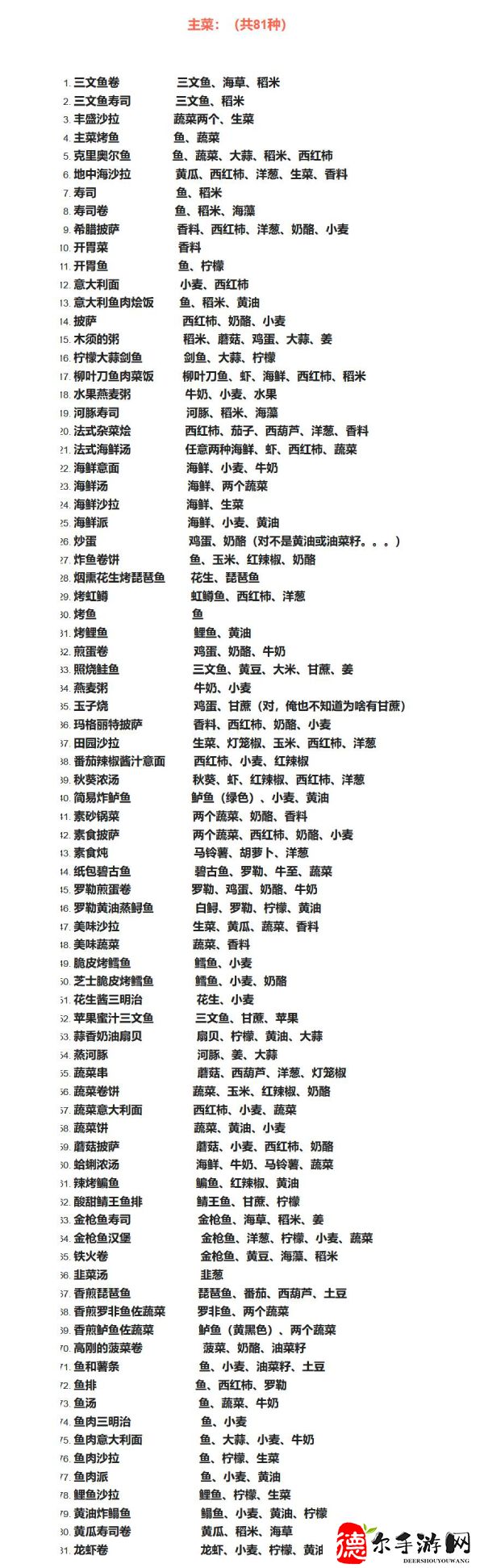 迪士尼梦幻星谷食谱大全