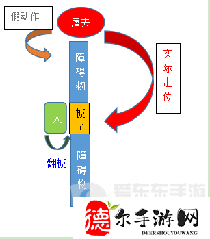 第五人格杰克技能解析