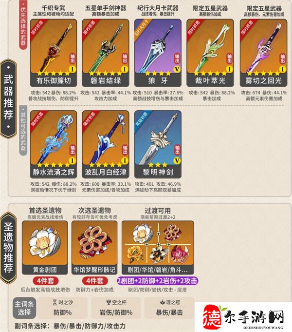 原神千织武器圣遗物推荐
