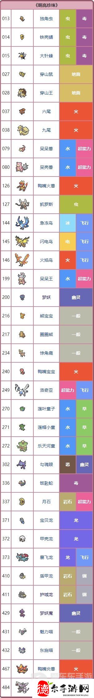 宝可梦晶灿钻石攻略