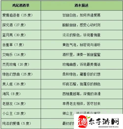 百变大侦探假如重庆有森林凶手攻略
