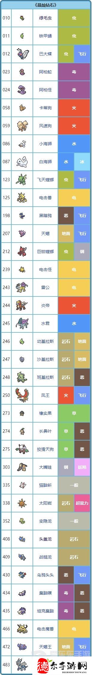 宝可梦晶灿钻石攻略