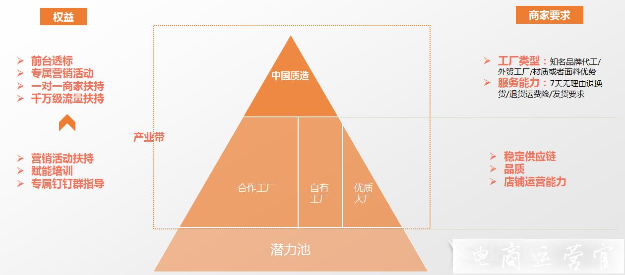 淘宝2020年女装产业带商家如何入驻的
