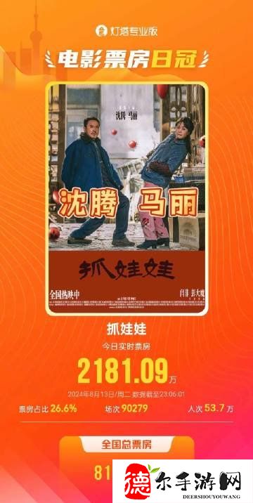 沈腾马丽《抓娃娃》三十次票房日冠