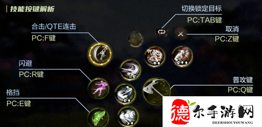 剑灵2闪避格挡怎么用