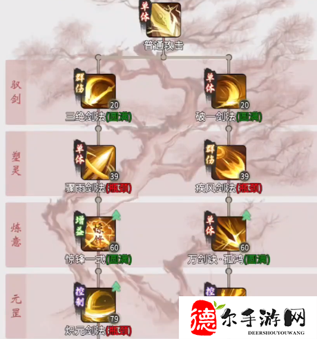 一念逍遥剑修神通最佳搭配攻略