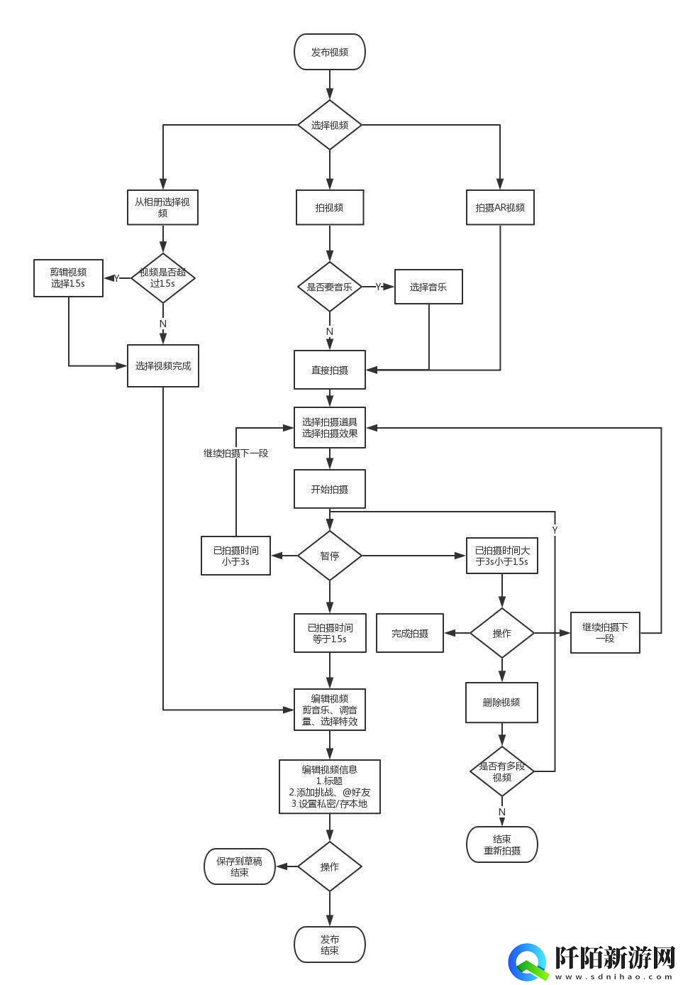 “短片神技三板斧