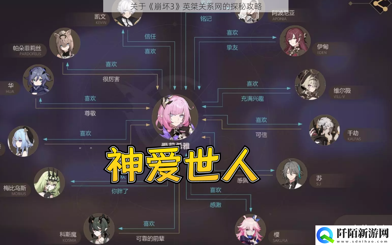 关于崩坏3英桀关系网的探秘攻略