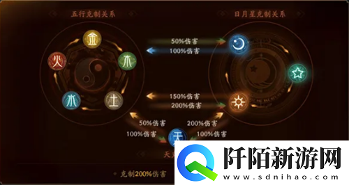 神都夜行录御器坊怎么样