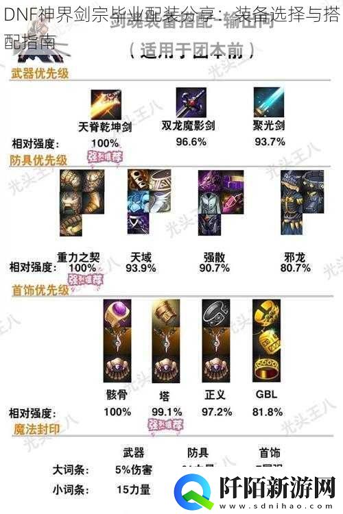 DNF神界剑宗毕业配装分享