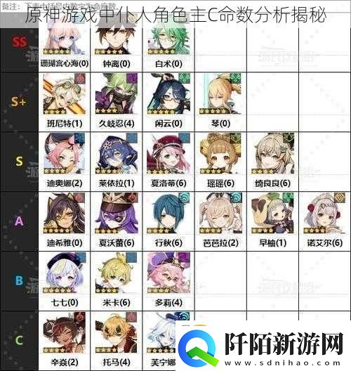 原神游戏中仆人角色主C命数分析揭秘