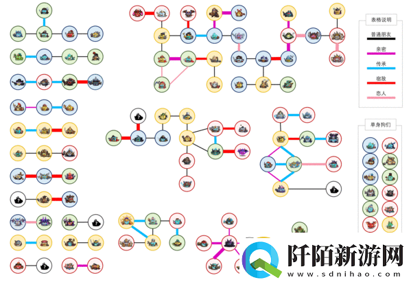 不思议迷宫东方之恋是谁