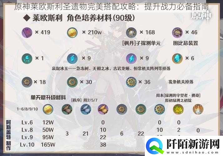 原神莱欧斯利圣遗物完美搭配攻略