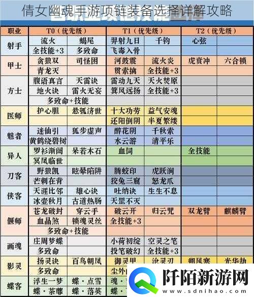 倩女幽魂手游项链装备选择详解攻略