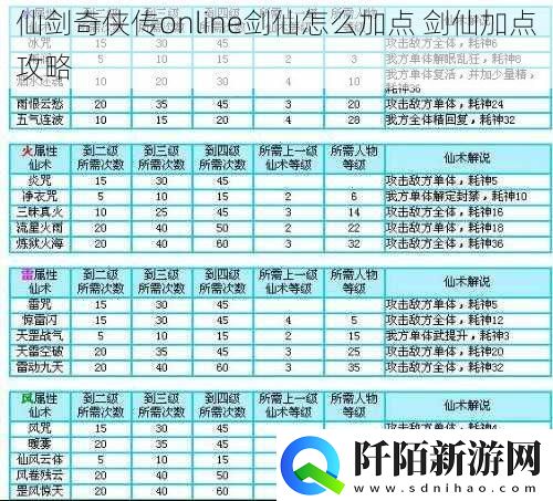 仙剑奇侠传online剑仙怎么加点剑仙加点攻略