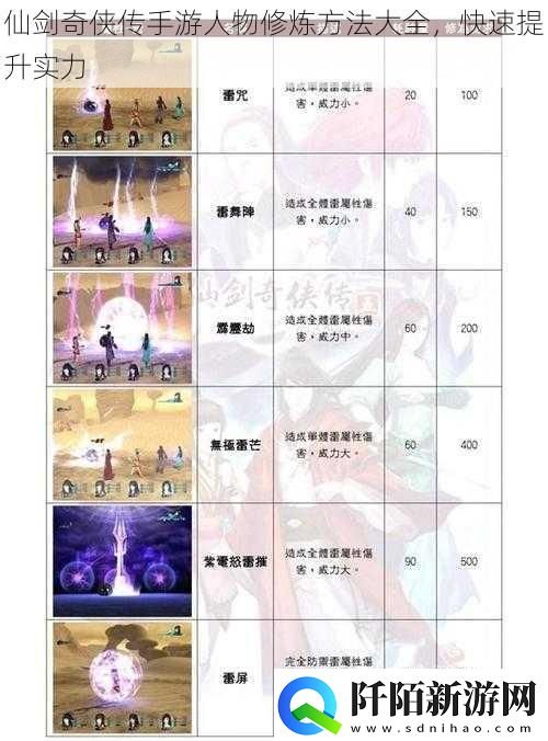 仙剑奇侠传手游人物修炼方法大全