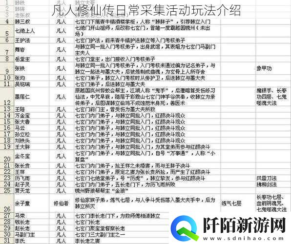 凡人修仙传日常采集活动玩法介绍