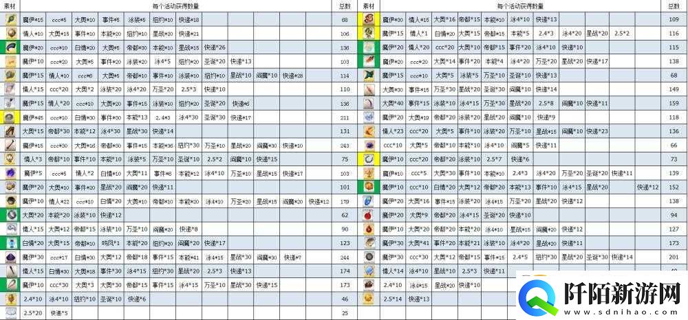 FGO圣诞期材料速刷地点指南