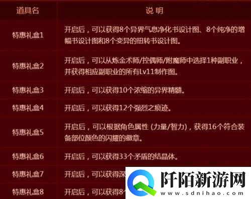 DNF特惠之心怎么获得特惠之心兑换奖励