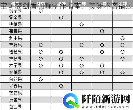 宝可梦剑盾咖喱制作指南
