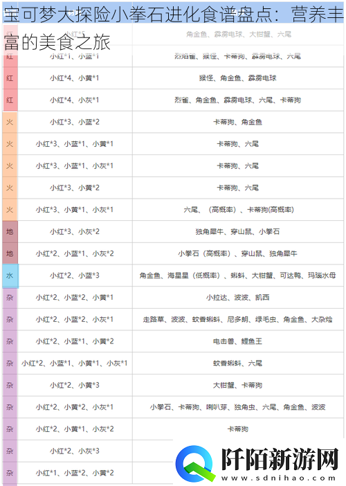 宝可梦大探险小拳石进化食谱盘点