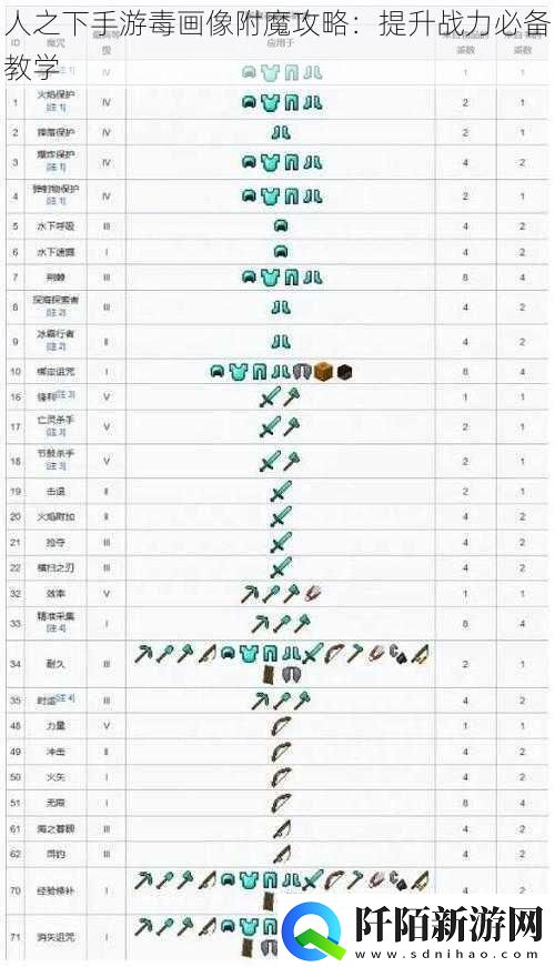 人之下手游毒画像附魔攻略
