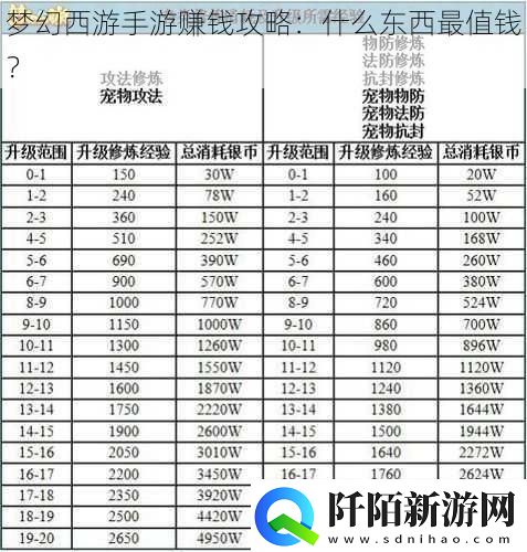 梦幻西游手游赚钱攻略