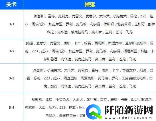 碧蓝航线吃喝掉落概率解析