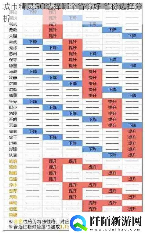 城市精灵GO选择哪个省份好省份选择分析