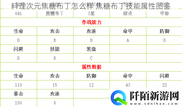 料理次元焦糖布丁怎么样