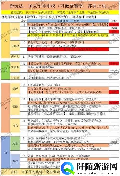 真国无双霸军师策略实战指南与玩法流程解析