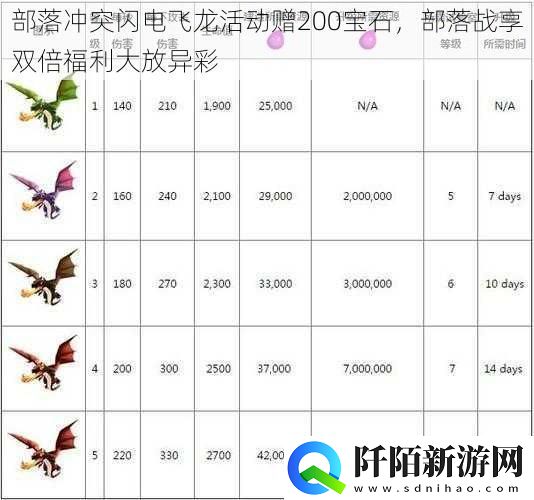 部落冲突闪电飞龙活动赠200宝石