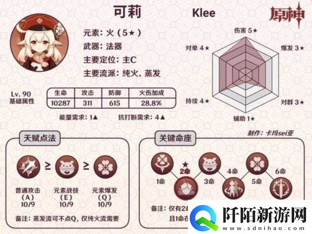 原神手游可莉玩法攻略及最新搭配分享