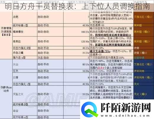 明日方舟干员替换表