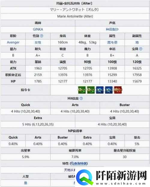 FGO国服从者选择指南