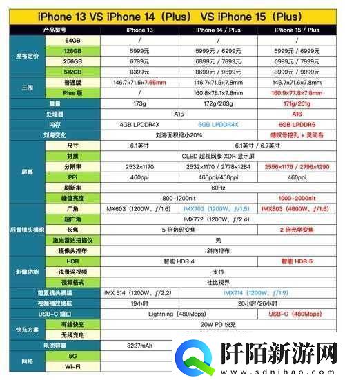 中国成熟iPhone的性能评测