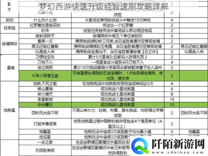 梦幻西游快速升级经验速刷攻略详解