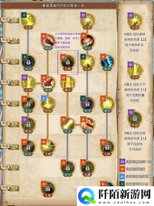 黄猿光柱流加点无敌要点解析