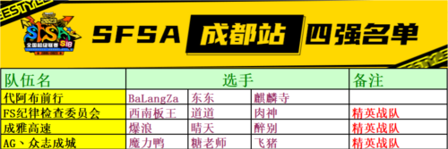 街头篮球SFSA地区赛完美收官