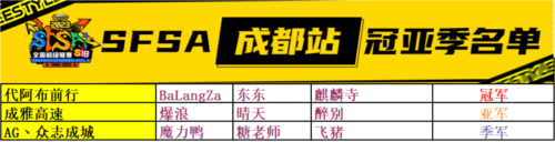 街头篮球SFSA地区赛完美收官