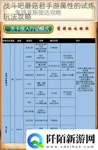 战斗吧蘑菇君强化试炼介绍