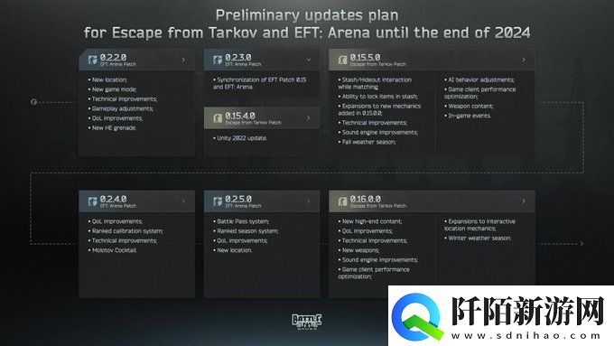 尼基塔分享逃离塔科夫今年剩余时间更新路线图