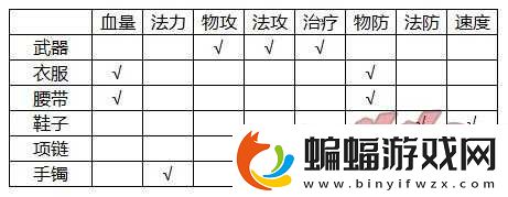 大唐游仙记装备打造技巧