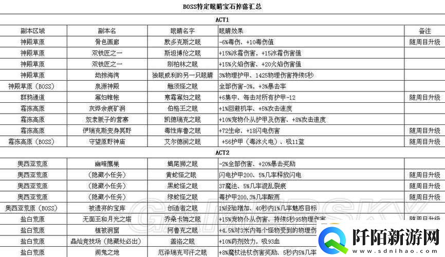 火炬之光手游宝石合成公式全知道